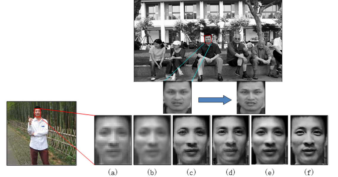 Face Super Resolution Processing